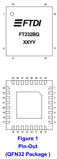 FT232BQ-REEL Datasheet PDF Future Technology