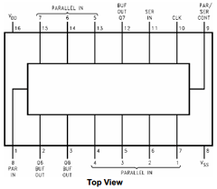 CD4021BCMX Datasheet PDF Fairchild Semiconductor