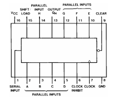 DM74LS166 Datasheet PDF Fairchild Semiconductor