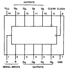 MM74HC164M Datasheet PDF Fairchild Semiconductor