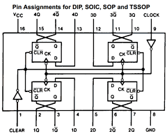 MM74HC175MTCX Datasheet PDF Fairchild Semiconductor