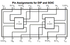 CD4015BCN Datasheet PDF Fairchild Semiconductor