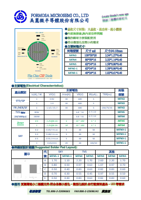 QRDM-CSP01 Datasheet PDF Formosa Technology