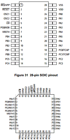 MC68HC705E6VFB Datasheet PDF Freescale Semiconductor