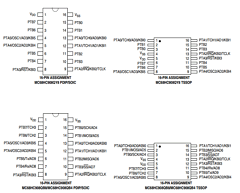 MC908QB8MDWE Datasheet PDF Freescale Semiconductor