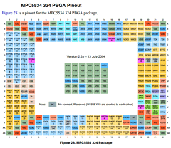 MPC5534MVZ40 Datasheet PDF Freescale Semiconductor