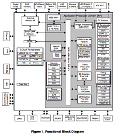 IMX51 Datasheet PDF Freescale Semiconductor