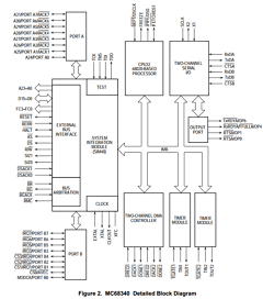 MC68340 Datasheet PDF Freescale Semiconductor