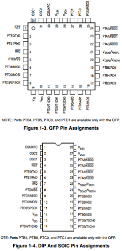 MC68HC908GR8 Datasheet PDF Freescale Semiconductor