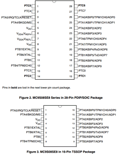 98ASB42345B Datasheet PDF Freescale Semiconductor
