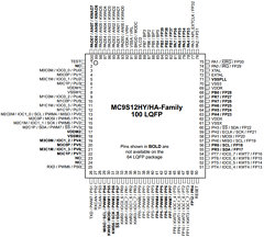 MC3S12HY64J0CLH Datasheet PDF Freescale Semiconductor