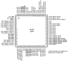 MCF51AC256B Datasheet PDF Freescale Semiconductor
