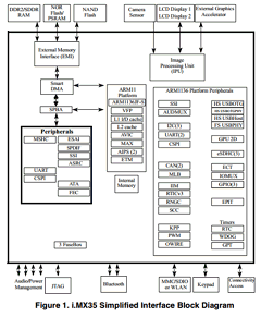 MCIMX35 Datasheet PDF Freescale Semiconductor