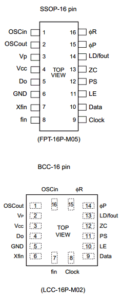 MB15E03PFV1 Datasheet PDF Fujitsu