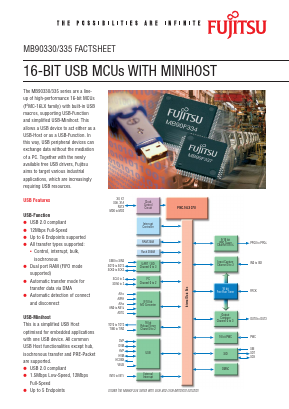 MB90333 Datasheet PDF Fujitsu