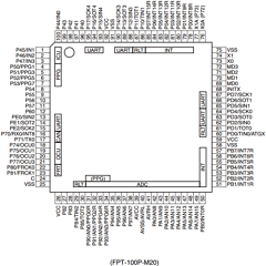 MB91F211 Datasheet PDF Fujitsu