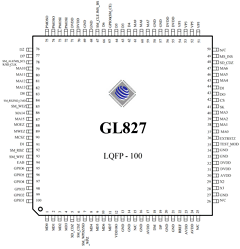 GL827-OGG Datasheet PDF GENESYS LOGIC