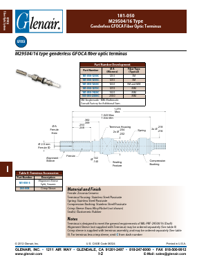 181-050 Datasheet PDF Glenair, Inc.