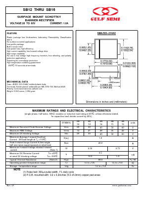 SB12 Datasheet PDF Gulf Semiconductor