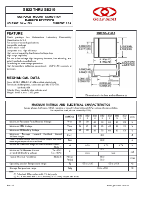 SB22 Datasheet PDF Gulf Semiconductor
