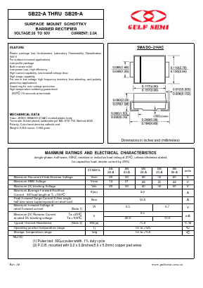 SB22-A Datasheet PDF Gulf Semiconductor