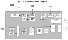 C2126-PBR-01A Datasheet PDF Genesis Microchip