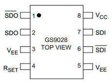 GS9028-CKAE3 Datasheet PDF Gennum -> Semtech