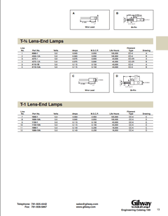 4560-1 Datasheet PDF Gilway Technical Lamp 
