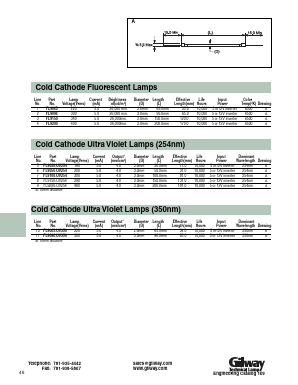 FL9030-UV254 Datasheet PDF Gilway Technical Lamp 