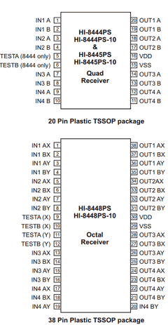 HI-8444PST-10 Datasheet PDF Holt Integrated Circuits