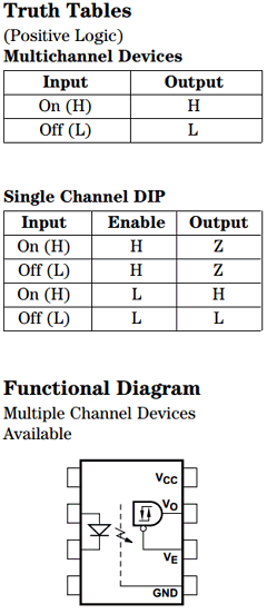 5962-8876903FC-100 Datasheet PDF HP => Agilent Technologies