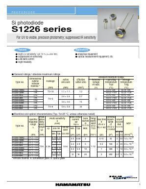 S1226 Datasheet PDF Hamamatsu Photonics