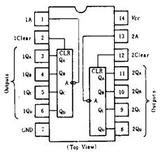 HD74LS393DA Datasheet PDF Hitachi -> Renesas Electronics