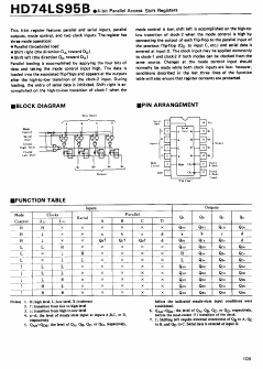 HD74LS95B Datasheet PDF Hitachi -> Renesas Electronics