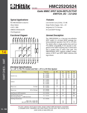 HMC252QS24 Datasheet PDF Hittite Microwave