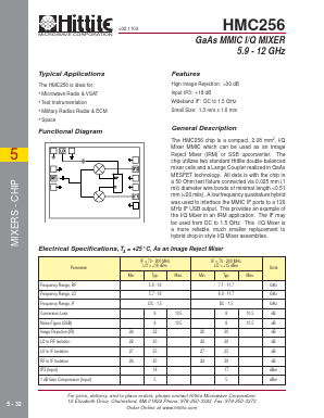 HMC256 Datasheet PDF Hittite Microwave