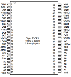 HY57V161610DTC-6 Datasheet PDF Hynix Semiconductor