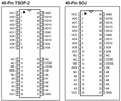 IS41C16256-50K Datasheet PDF Integrated Circuit Solution Inc