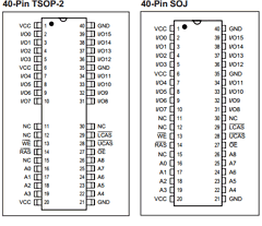 IC41C1664-25TI Datasheet PDF Integrated Circuit Solution Inc