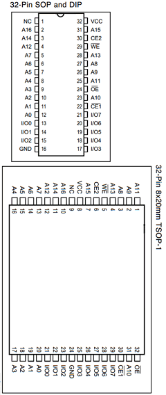 IS62C1024L-35T Datasheet PDF Integrated Circuit Solution Inc