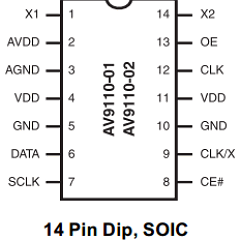 AV9110 Datasheet PDF Integrated Circuit Systems