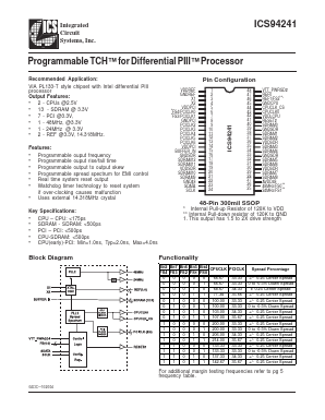 ICS94241 Datasheet PDF Integrated Circuit Systems