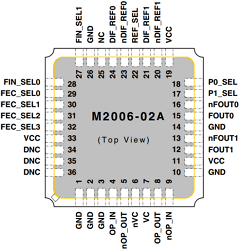 M2006-02A Datasheet PDF Integrated Circuit Systems