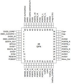 92HD91 Datasheet PDF Integrated Device Technology