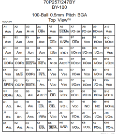 IDT70P247 Datasheet PDF Integrated Device Technology