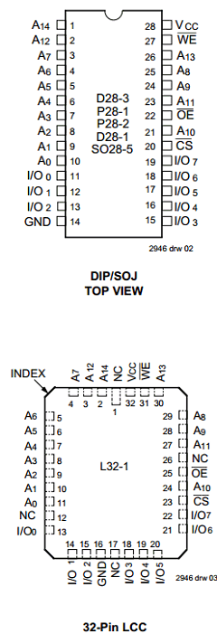 IDT71256L25L Datasheet PDF Integrated Device Technology