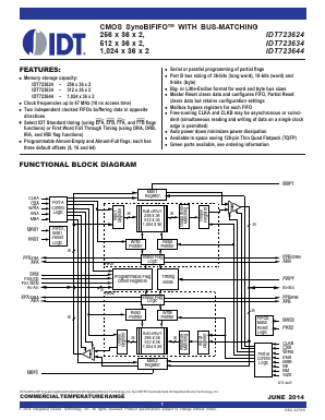 IDT723634 Datasheet PDF Integrated Device Technology