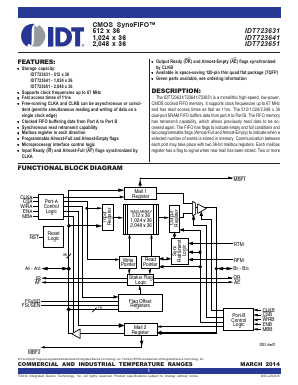 IDT723651L15PF Datasheet PDF Integrated Device Technology