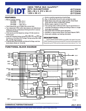 IDT723636 Datasheet PDF Integrated Device Technology