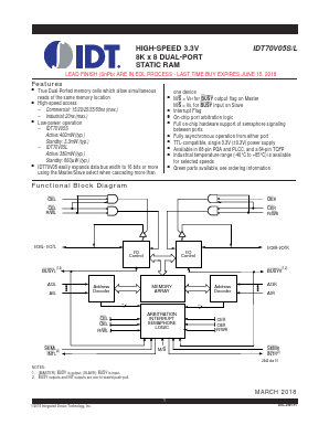 IDT70V05L Datasheet PDF Integrated Device Technology